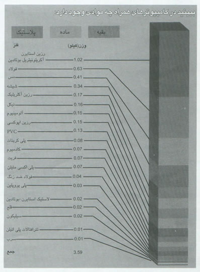 درون يک کامپيوتر همراه از نگاهي ديگر